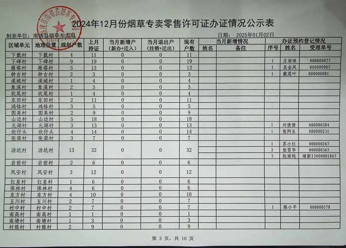 我怎么查烟草证有没有办理好_2