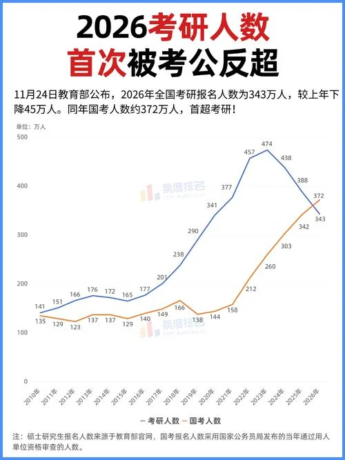 2019年考研报名各院校人数-2019考研各校报考人数