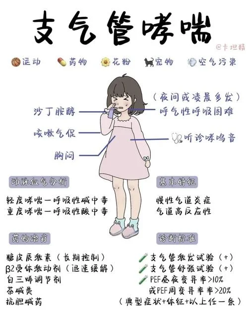 如何查是否有哮喘-如何查是否有哮喘