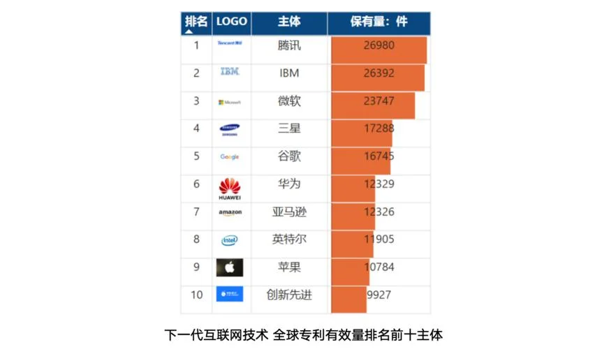 腾讯公司有什么专利_2
