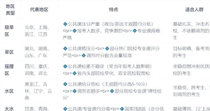 考研公共课阅卷旱区-考研公共课阅卷旱区