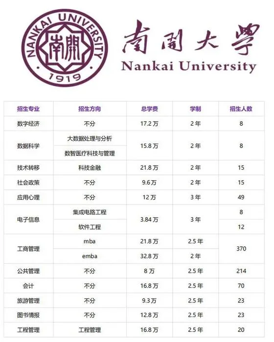 南开大学教育学考研-南开教育学考研