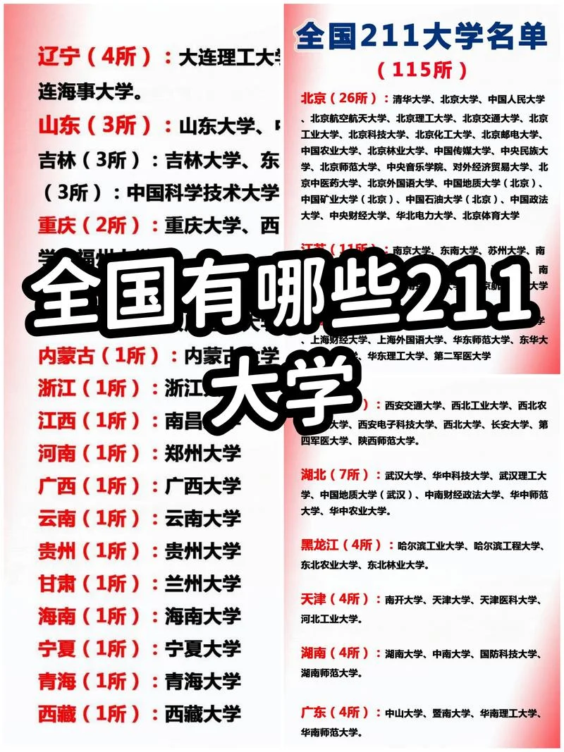 适合二本考研的211学校_2
