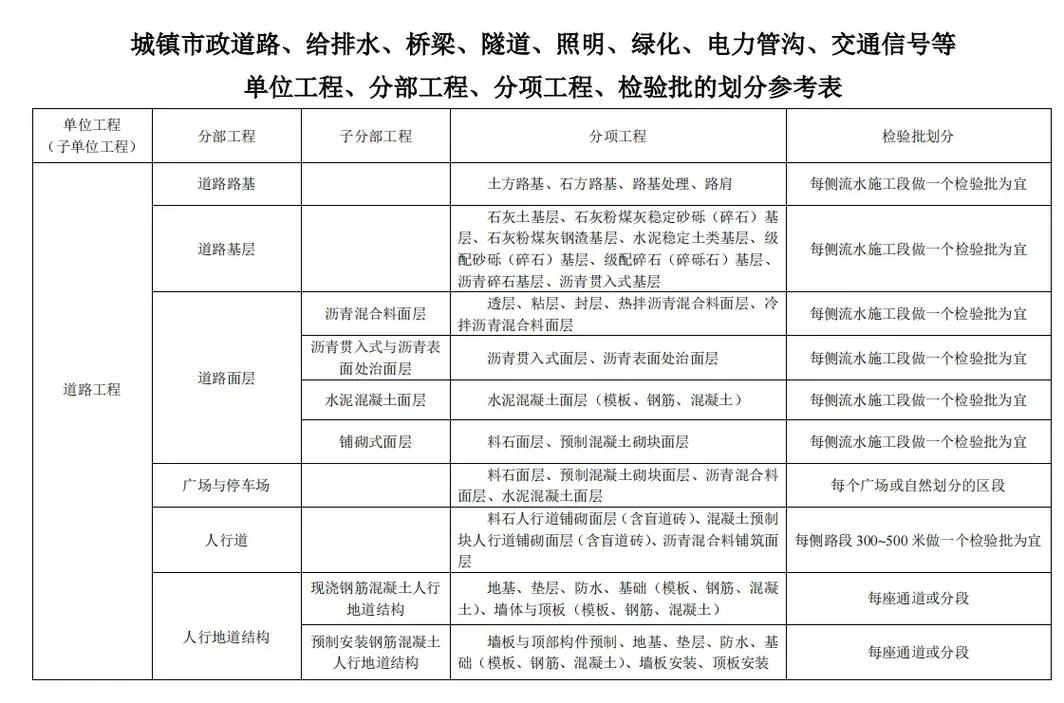 市政一级资质施工范围_1