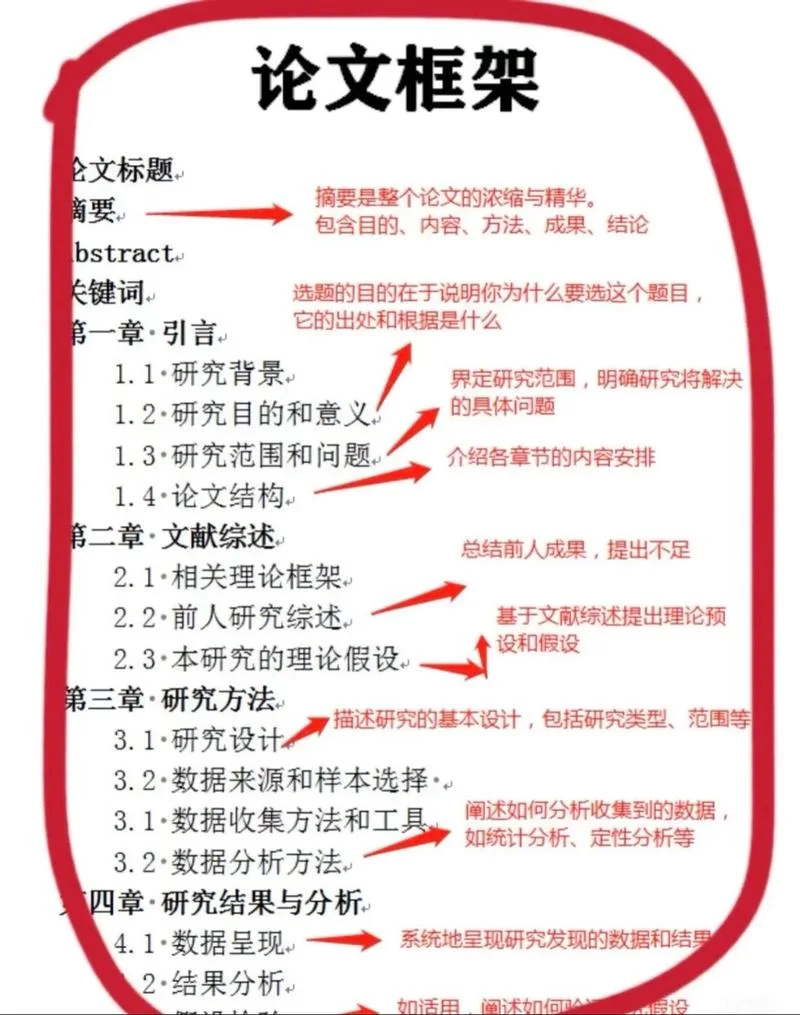 什么是内容提纲_1