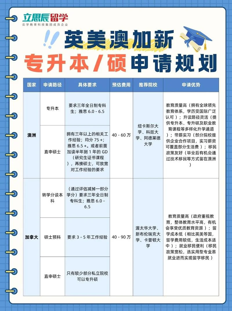 专科如何留学_2