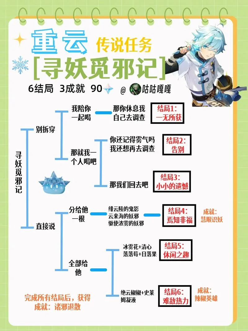 原神请仙任务结局-原神请仙游戏结局