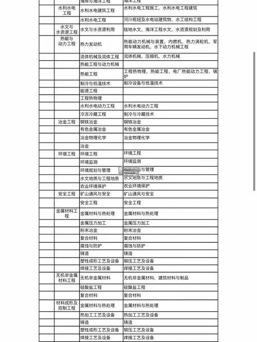 安徽考二建需要社保吗-安徽考二建要社保吗