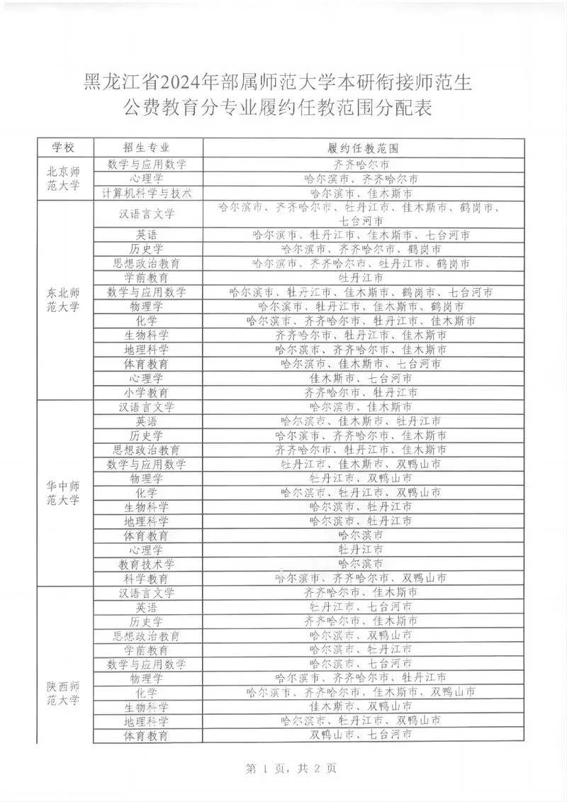 黑龙江教资报名费-黑龙江教资报名费