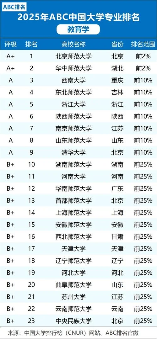 考研教育学专业排名-教育学考研专业排名