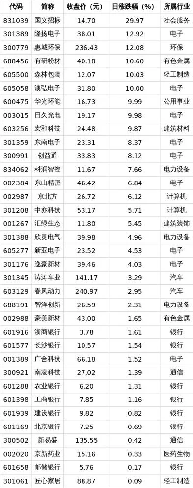 历史新高个股明细_2