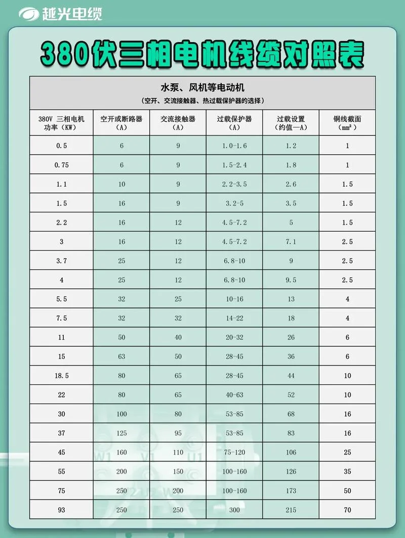 18.5千瓦的电机用多少平方的线-18.5 千瓦电机线径