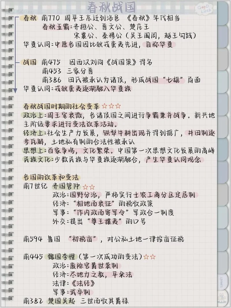 高中历史学什么资料好-高中历史学什么资料好