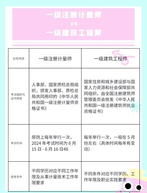 一级造价师计量多少分-一级造价师计量满分
