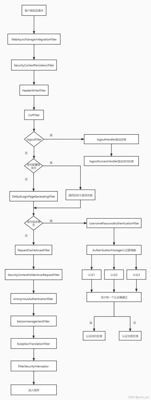 软件iso9001认证流程_1