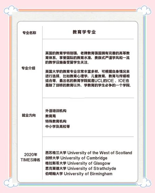 历史专业去英国留学如何选择-英国历史留学择校