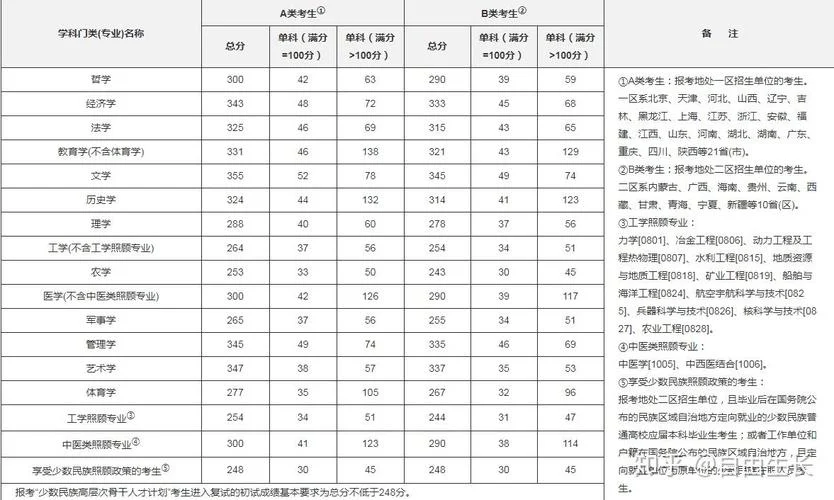 2021绍兴考研_2