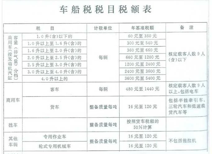 在哪里可以查车船税-查询车船税缴纳地点