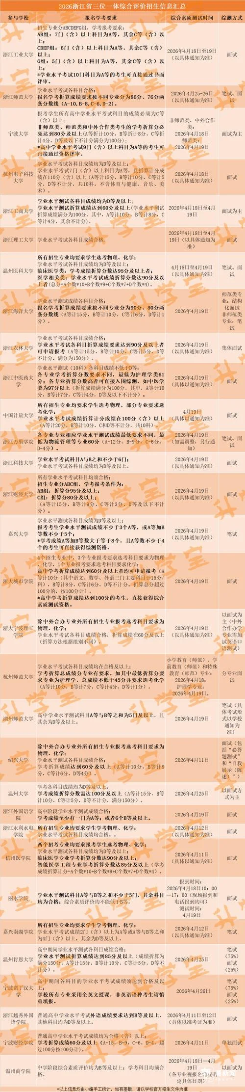 浙江招生考试网官网_1