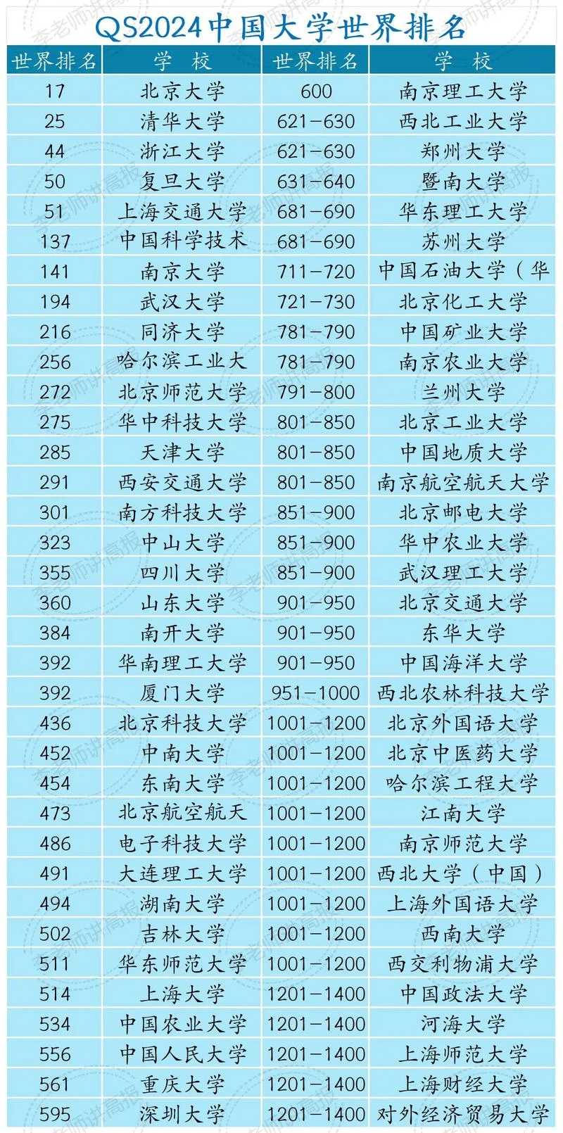 世界大学前十名中国_1