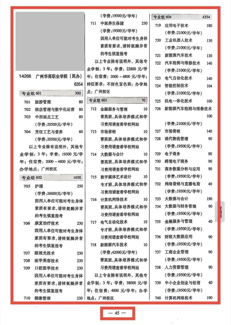 广州华商职业学院招生网-广州华商职业学院招生