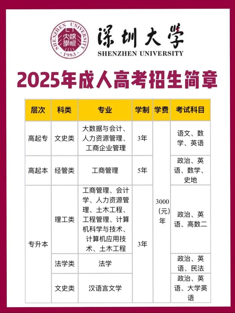 报考 大专成人高考_2