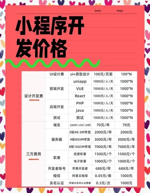 小程序需要认证费用_2