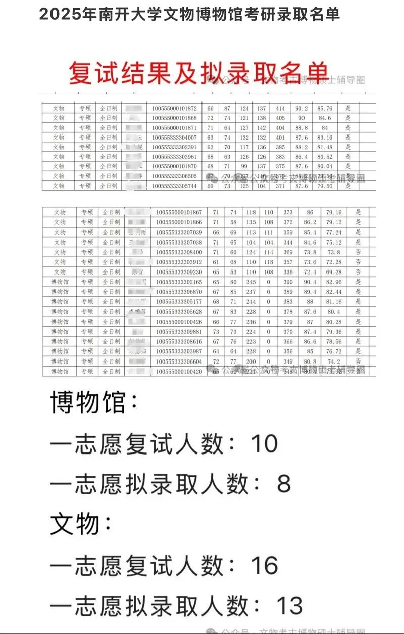 研究生录取名单怎么查_2