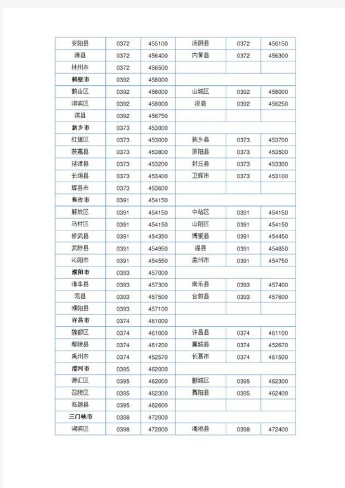 如何查自己邮政编码_1