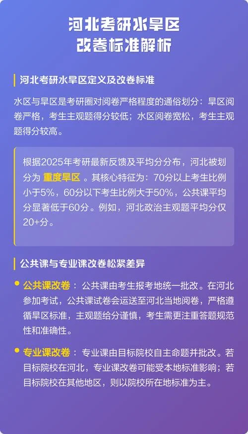 考研公共课改卷水旱区_1