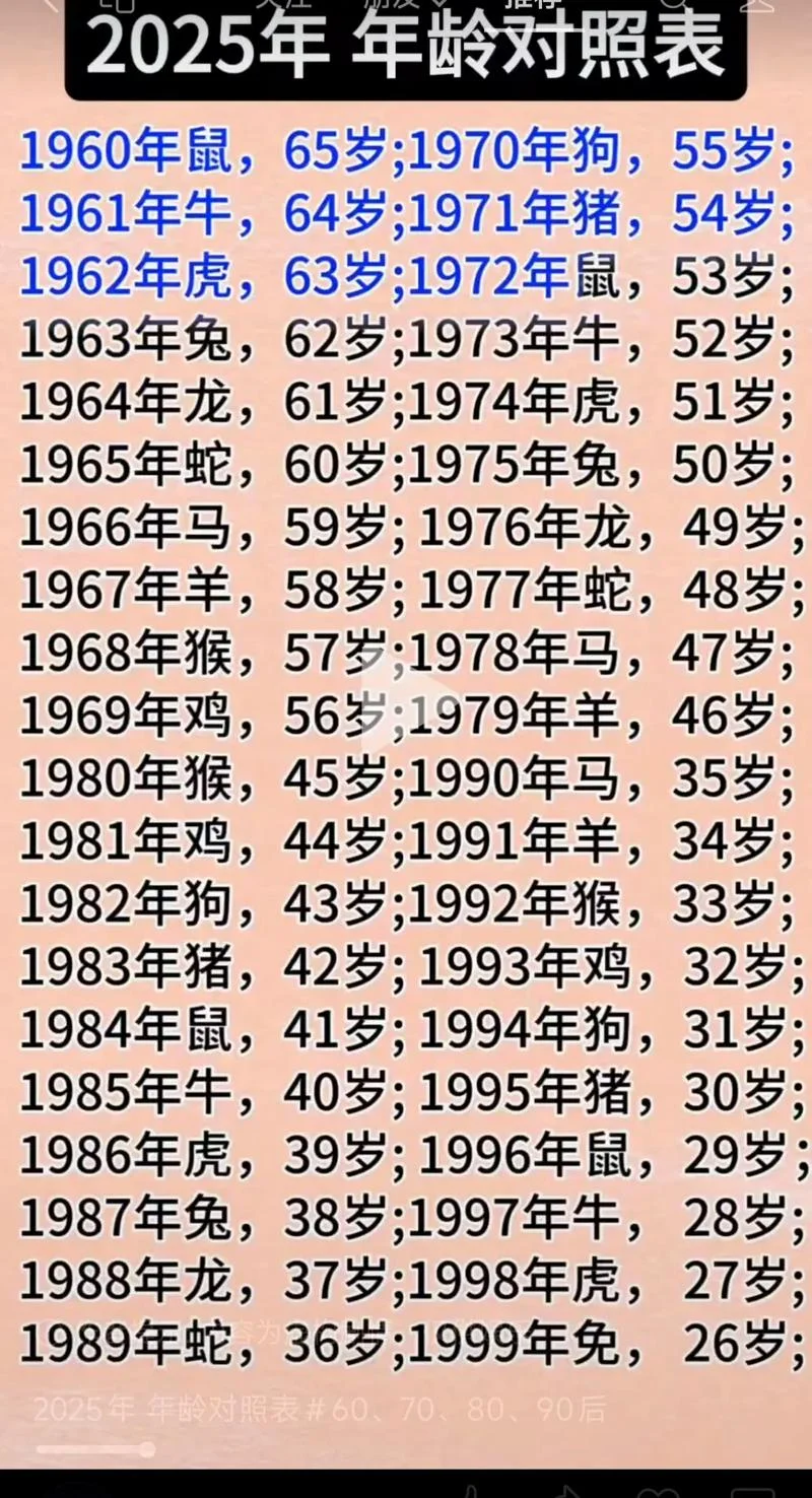 95年的现在几岁_2