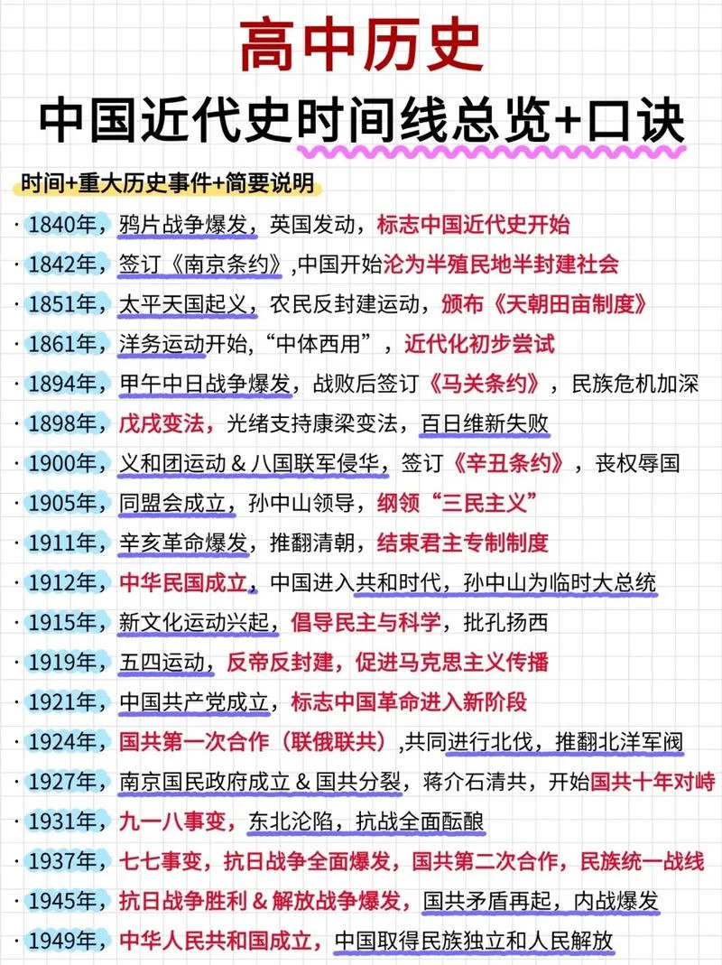 成人高考历史延革-成人高考沿革