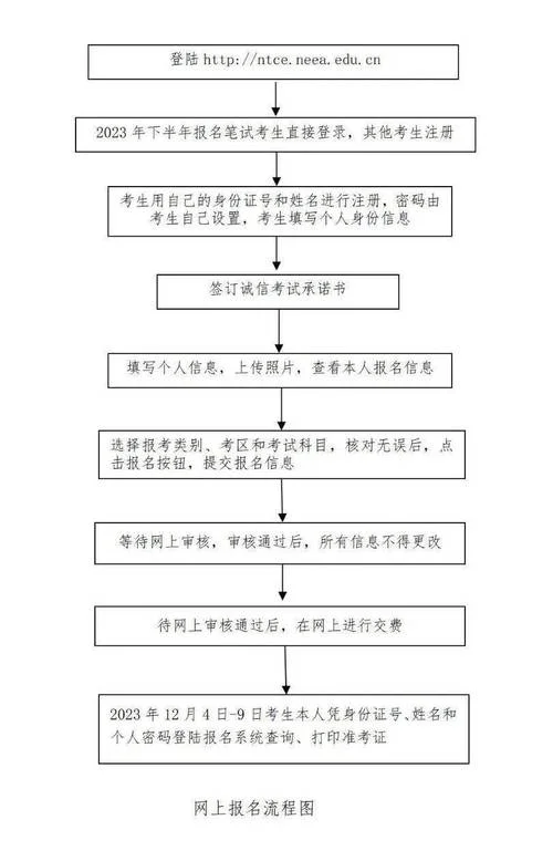 怎么查教师资格证证书-查询教师资格证
