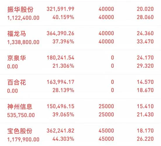 历史上最高价的妖股_2