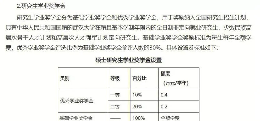 自考研究生含金量高吗-学历认可度如何