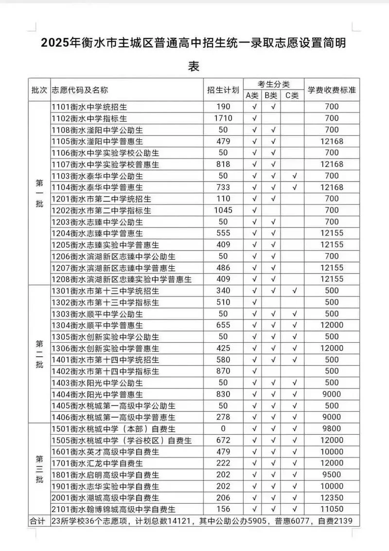 河北衡水市中学排名_2