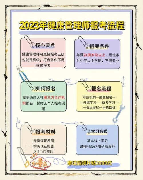健康管理师1级报考条件-