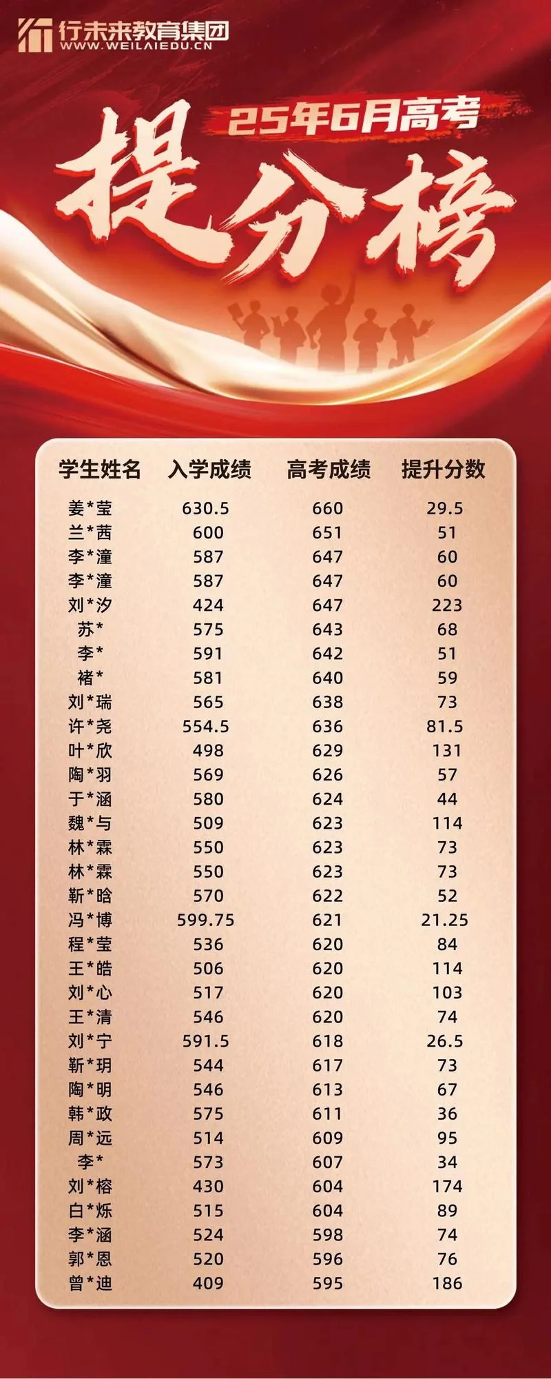正睿教育查成绩-正睿查分查询