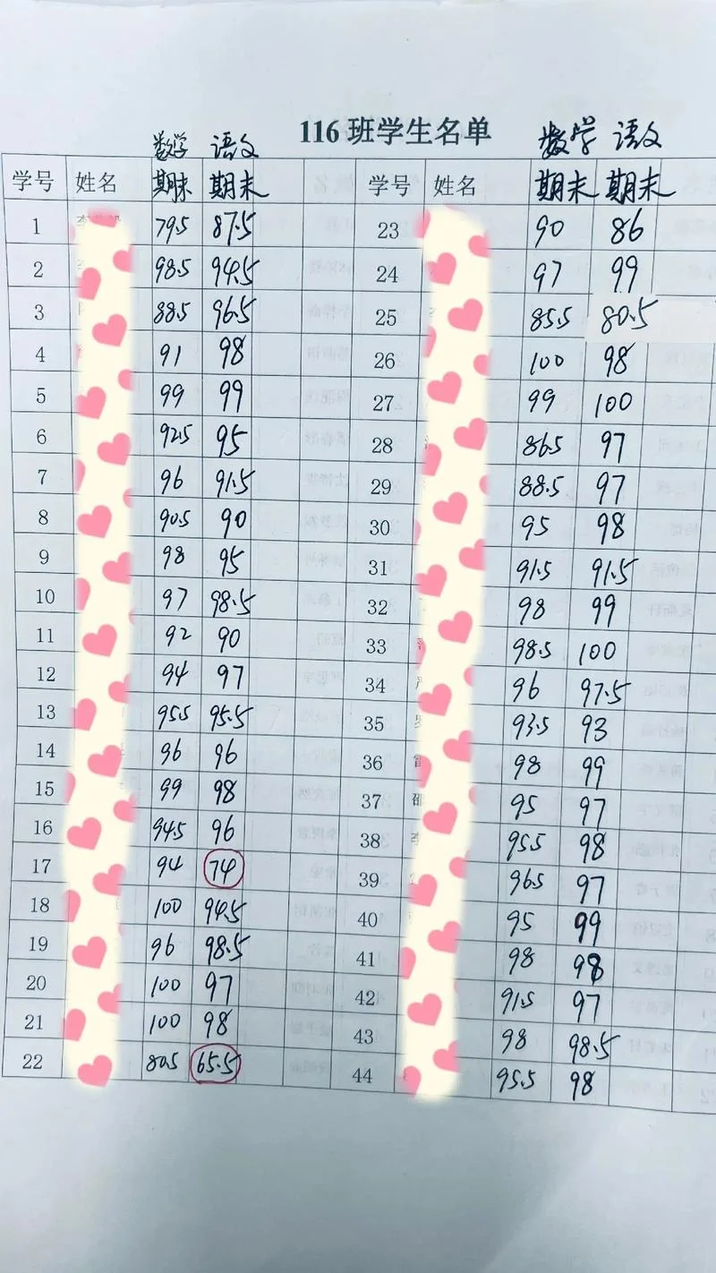 高二期末考试成绩表_1
