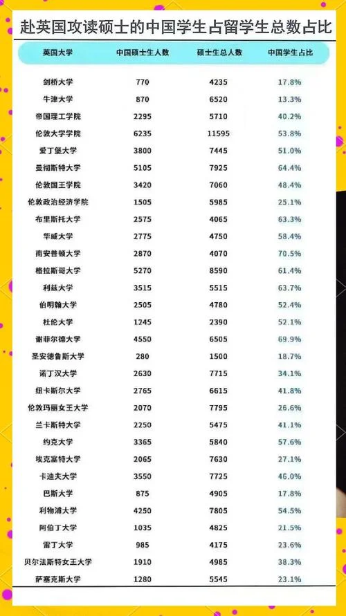 留学归国人员分布_1