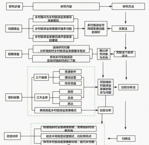 科研思路与方法感悟_1