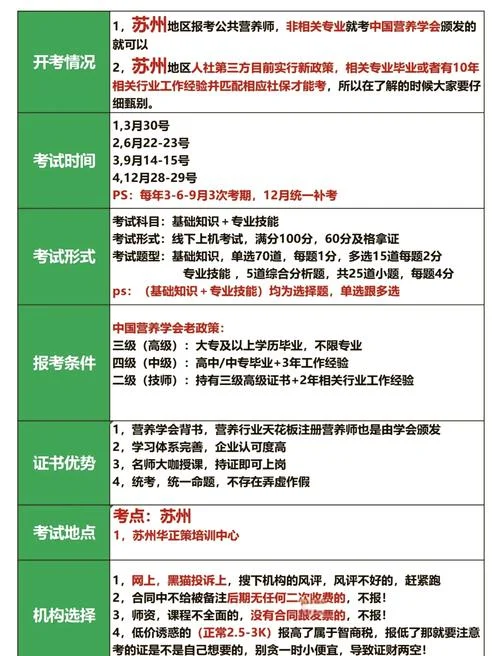 营养师去哪里报考好呢_1