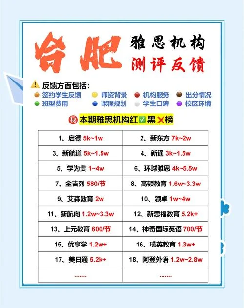 雅思培训哪里报名_1