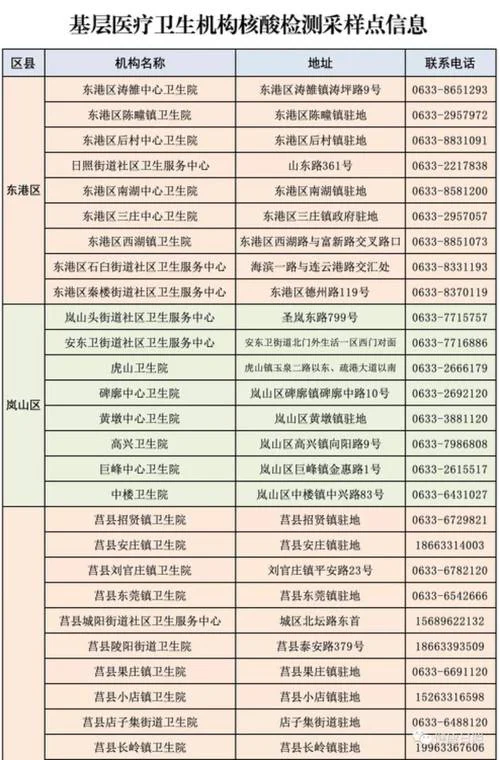 日照景点需要核酸报告_1