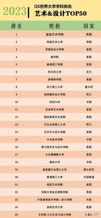国外大学艺术类_1