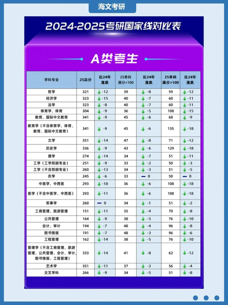 2022考研分数国家线-2022 考研分数线