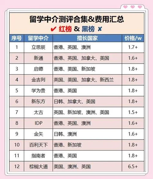 百利留学中介怎么样啊_2