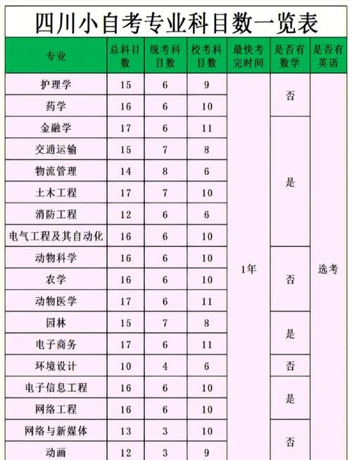 自考本科考研科目-自考本考研科目