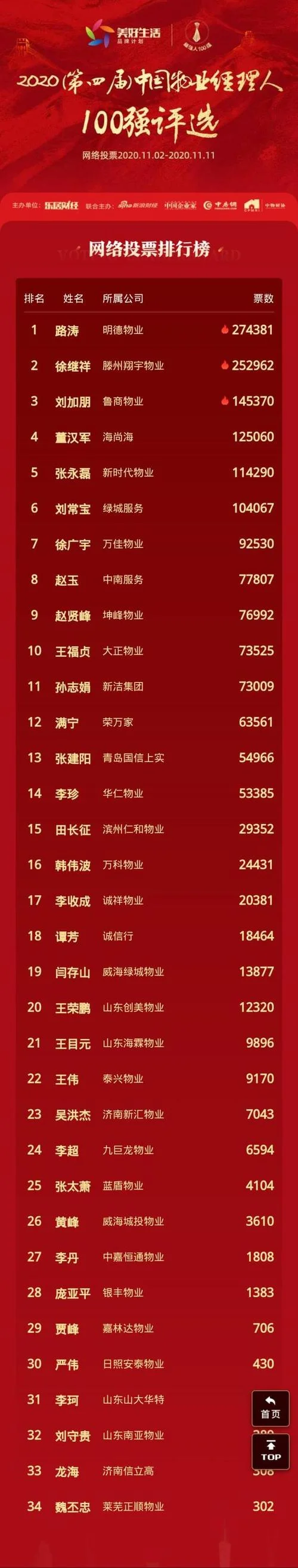 物业经理人报考时间_1