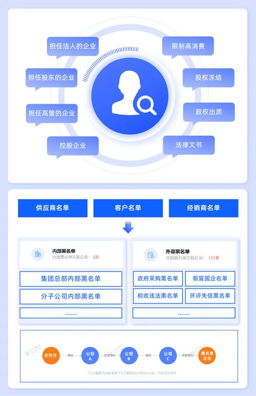 风控公司主要做什么_2